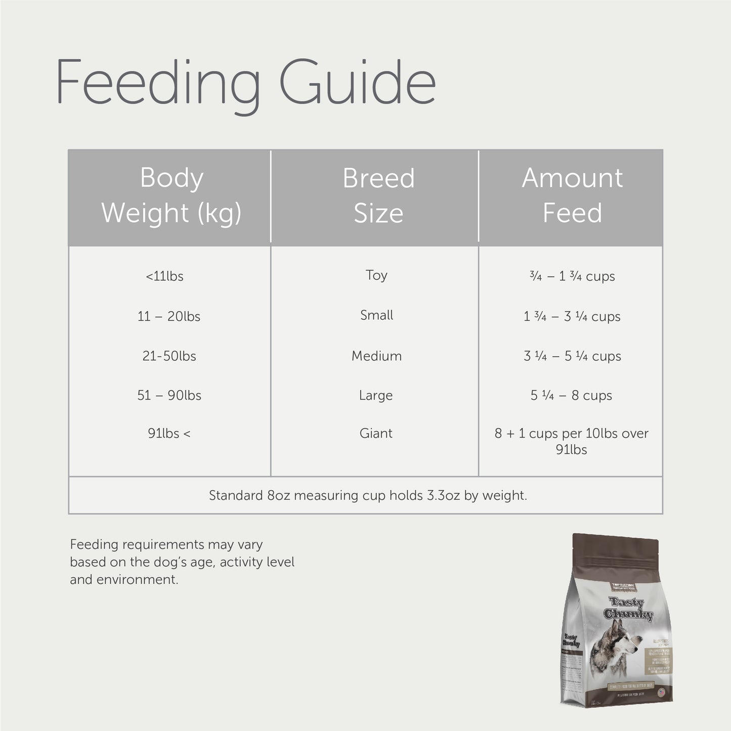 Top Ration Tasty Chunky Dog Dry Food 300g Trial Pack