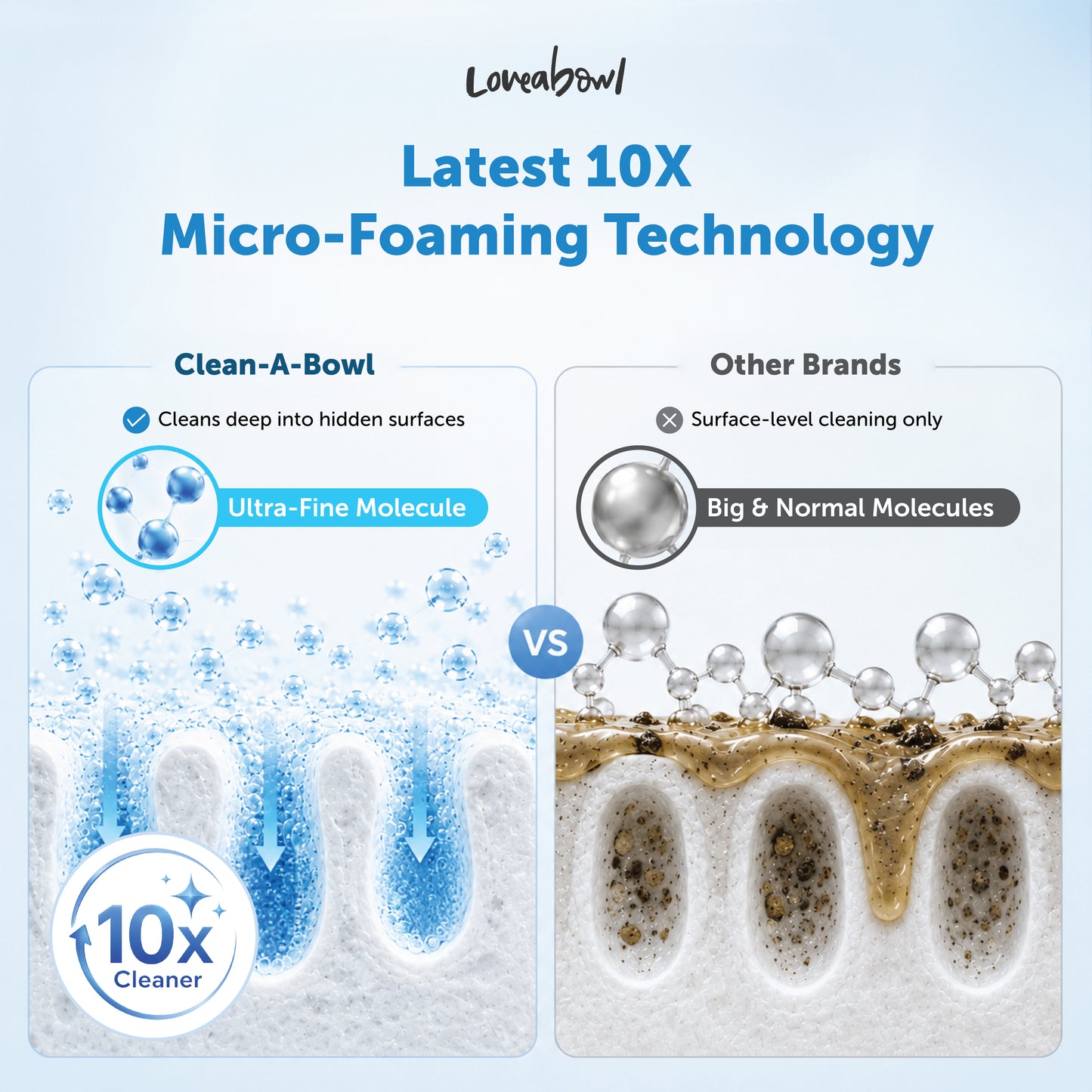 Loveabowl Clean-A-Bowl Removes 99.99% Of Food Stains 500ml, Saliva Residue & Odour While Remaining Gentle For Pets, Babies & The Whole Family.