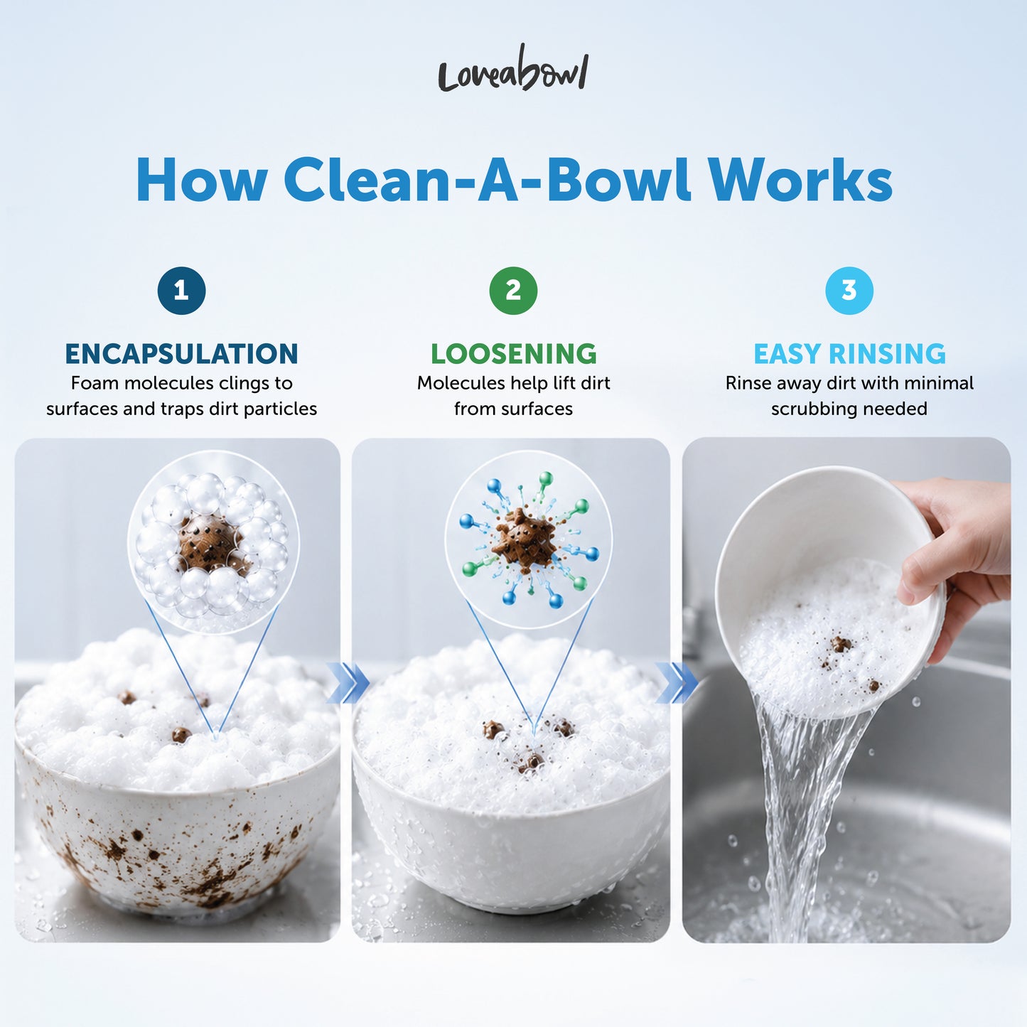 Loveabowl Clean-A-Bowl Removes 99.99% Of Food Stains 500ml, Saliva Residue & Odour While Remaining Gentle For Pets, Babies & The Whole Family.