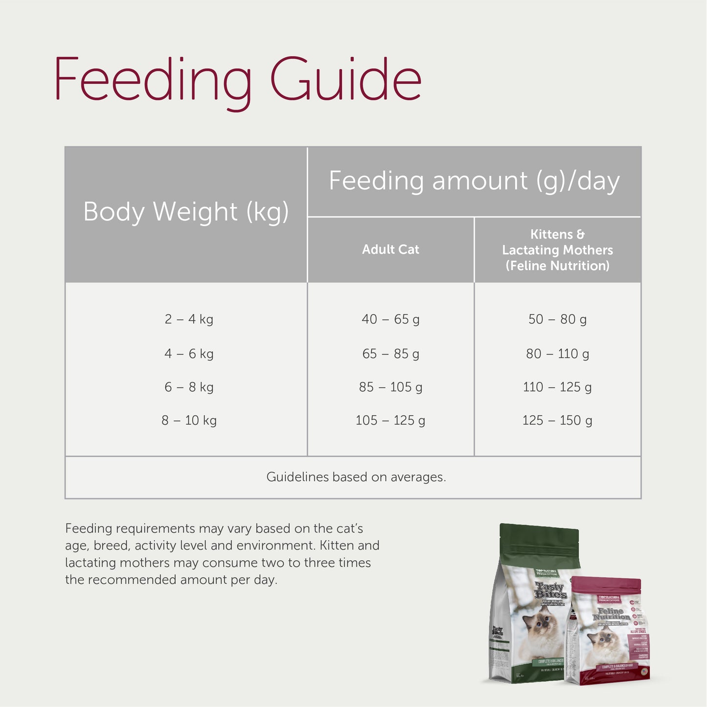 Top Ration Premium Cat Dry Food Tasty Bites 6kg High Quality Cat Food